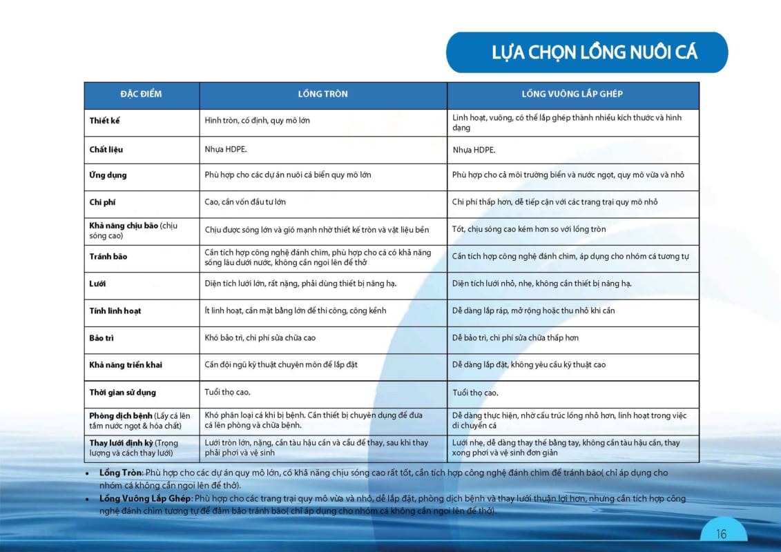 Aquatech Vietnam